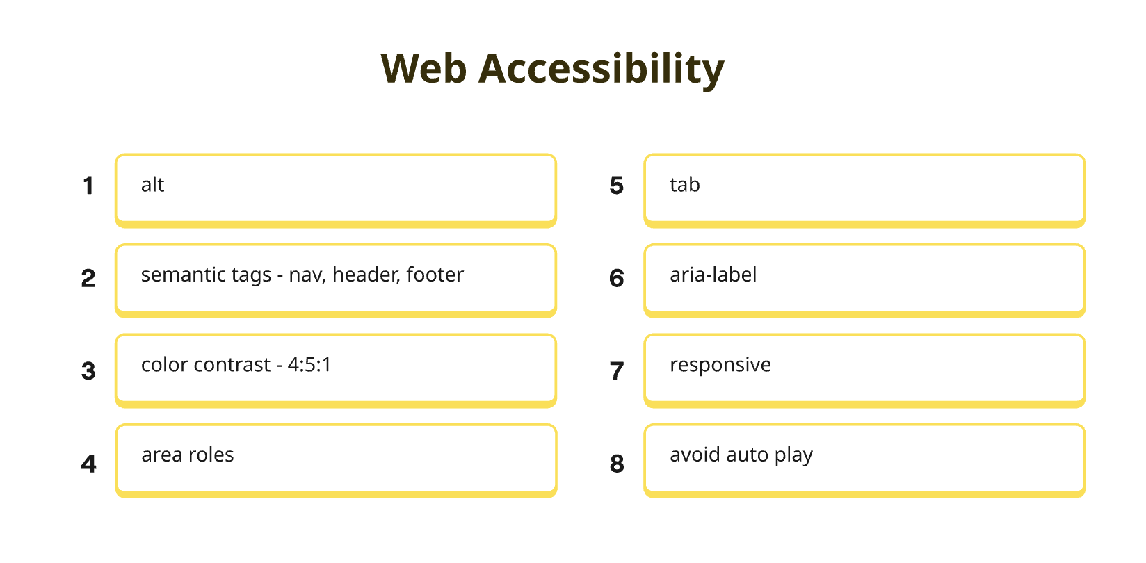Web accessibility illustration showing diverse users interacting with accessible web interfaces